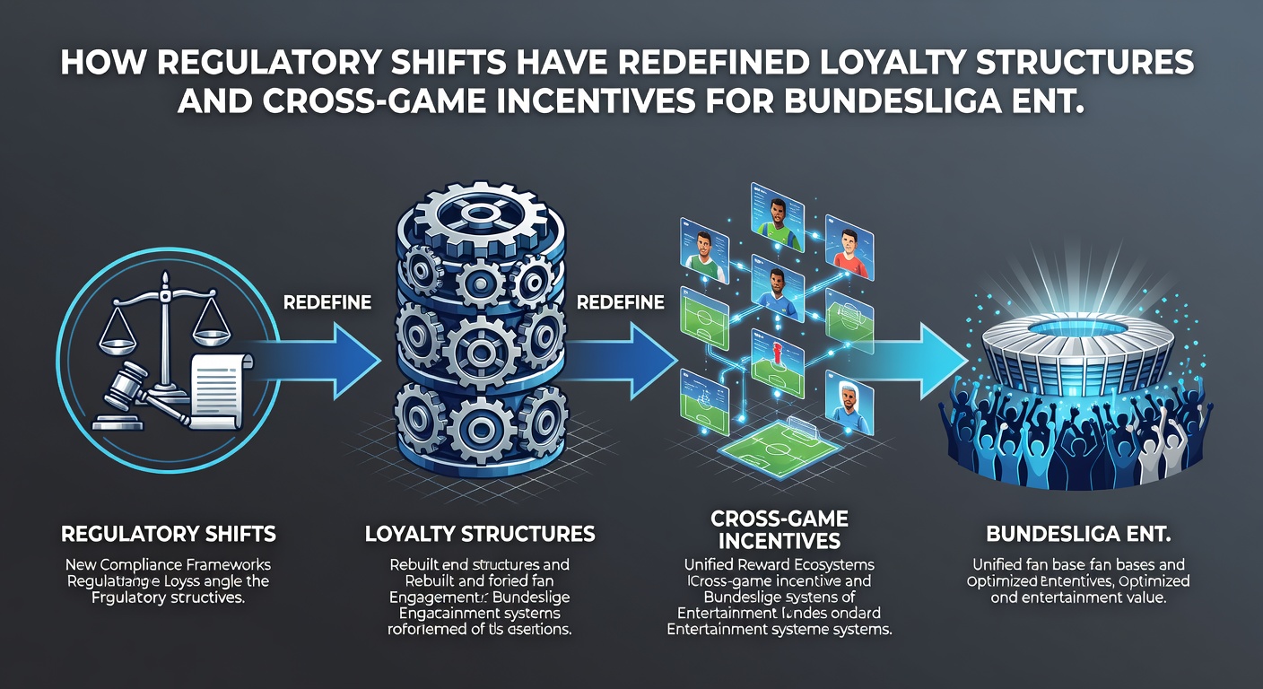 Visualisierung von Loyalitätsstufen und Anreizen für Bundesliga-Enthusiasten auf regulierten Plattformen